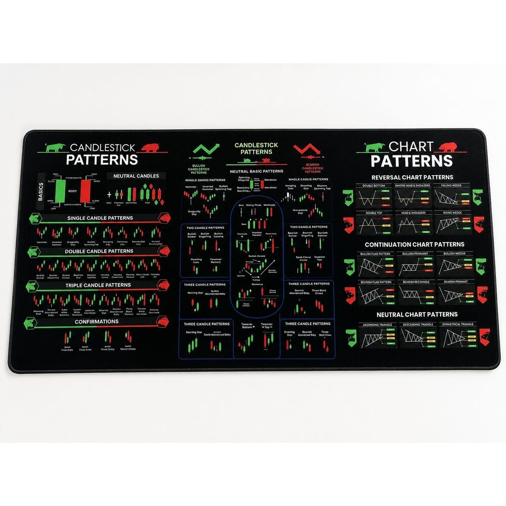 Stock Market Candlestick Chart Pattern Desk Mat Mouse Pad 16x35 Trading Game NWT